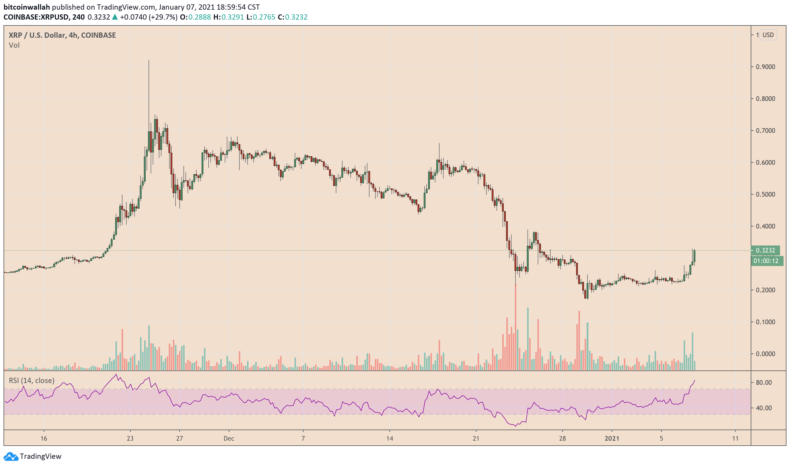 Ripple Labs, XRP, XRPUSD, XRPBTC, cryptocurrency