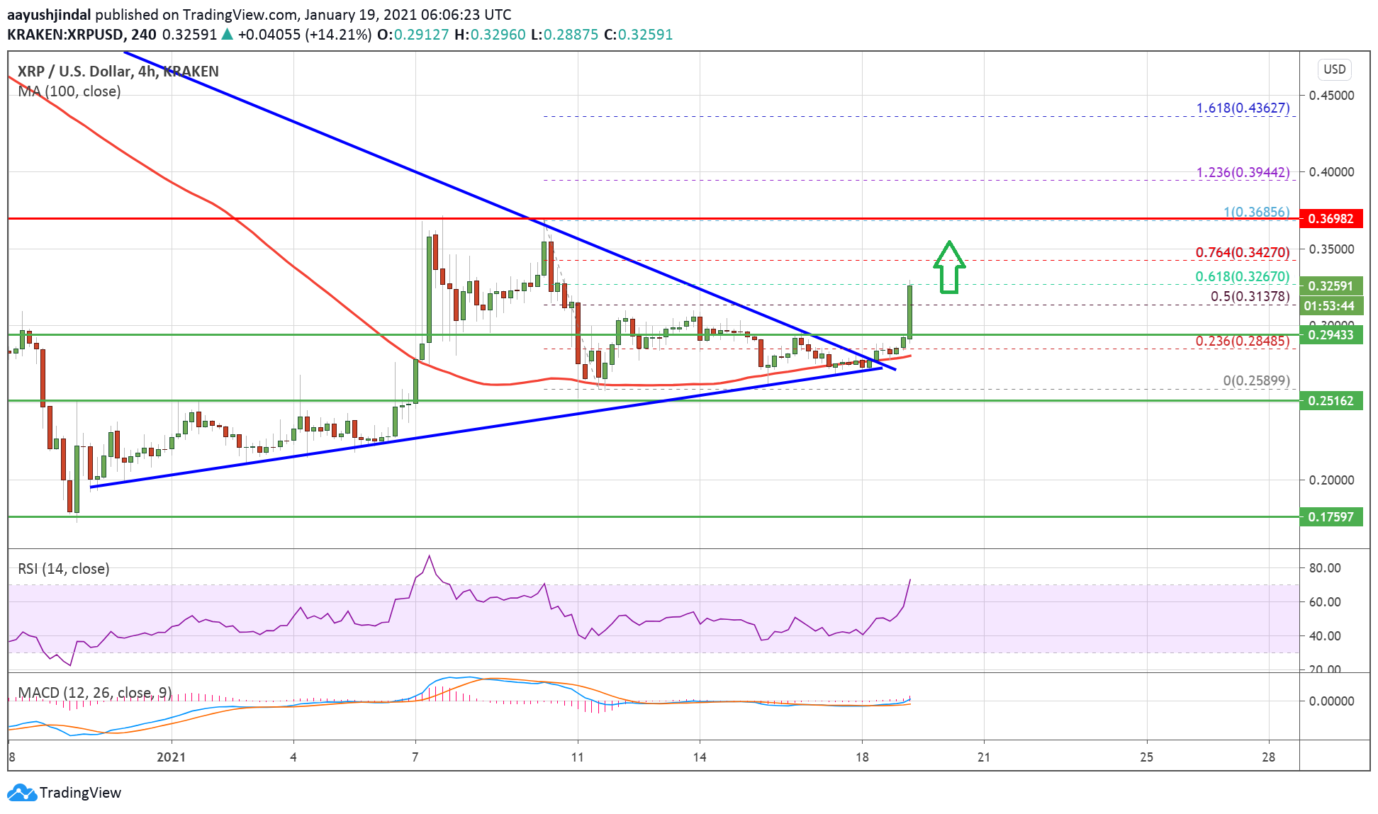 Ripple (XRP)