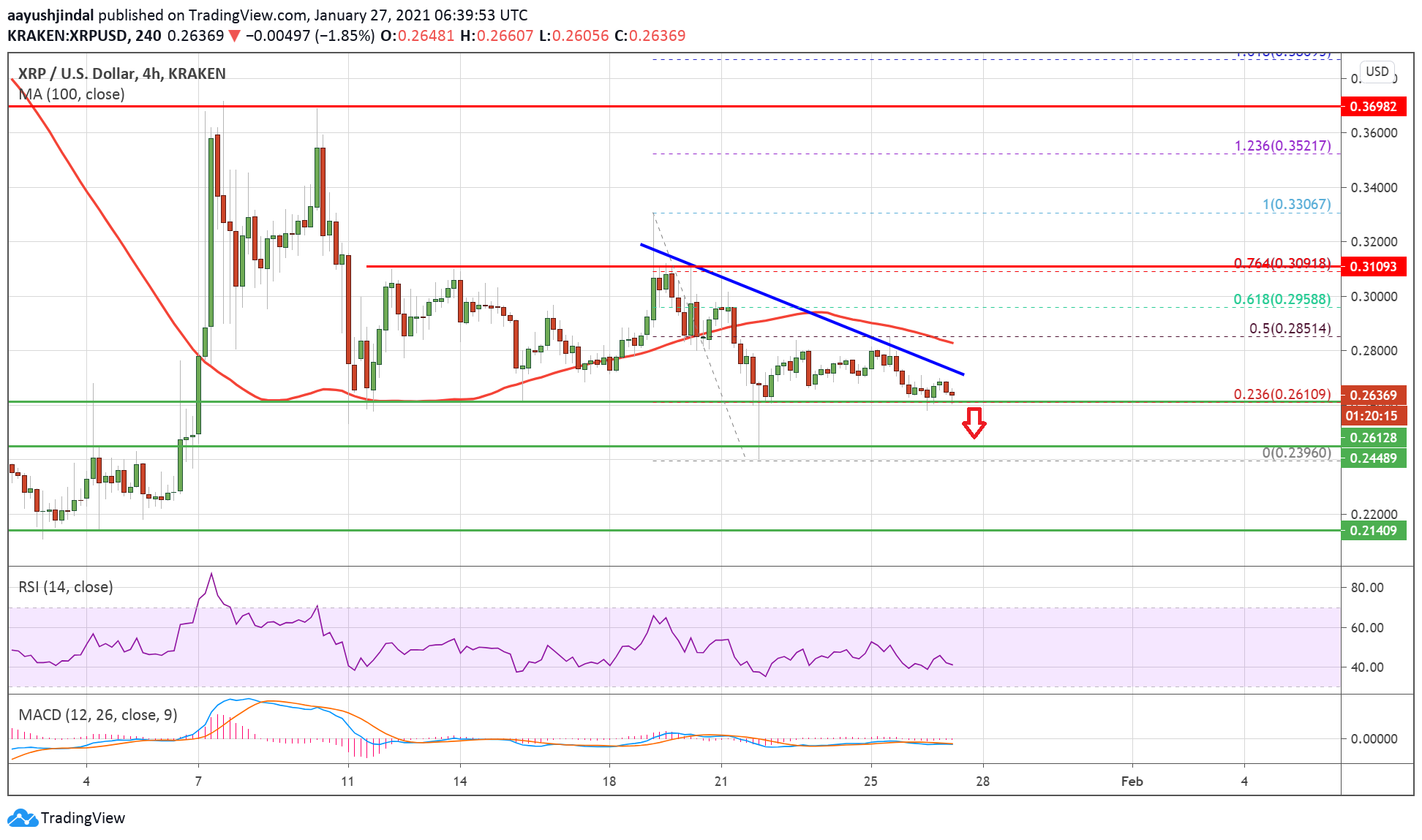 Ripple (XRP)