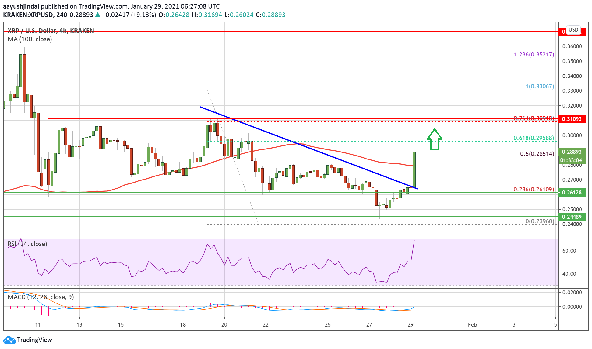 Ripple (XRP)