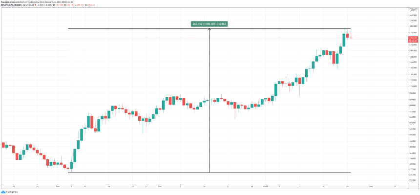 aave defi crypto