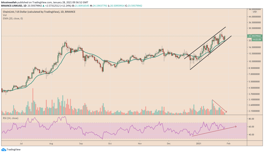 chainlink, linkusd, linkusdt, cryptocurrency, linkbtc