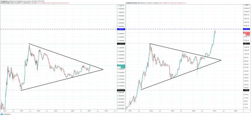 ethreum bitcoin tradingview