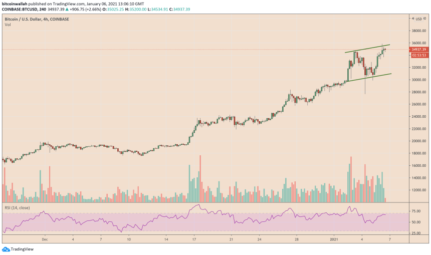 Bitcoin, cryptocurrency, BTCUSD, BTCUSDT