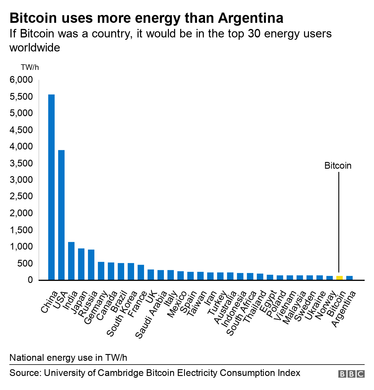 bitcoin energy usage