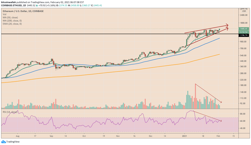 Ethereum, ETHUSD, ETHBTC, ETHUSDT, cryptocurrency