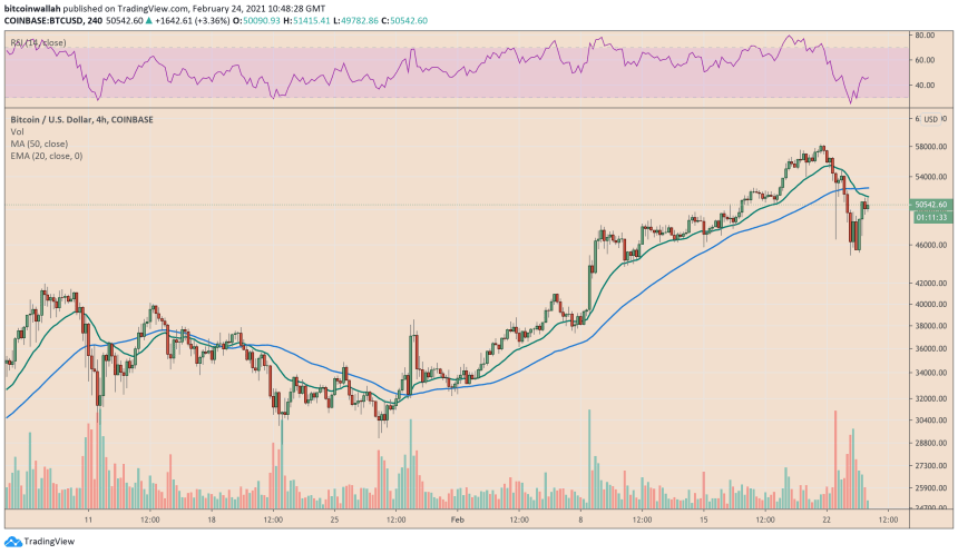 Bitcoin, cryptocurrency, BTCUSD, BTCUSDT