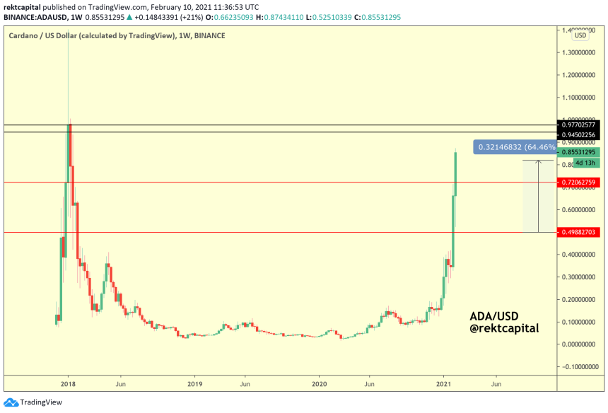 Cardano, ADABTC, ADAUSD, cryptocurrency