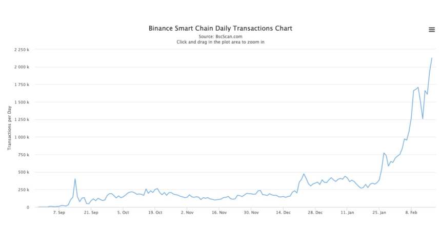 Binance Coin, BNB, BNBUSD, BNBBTC, BNBUSDT, cryptocurrency