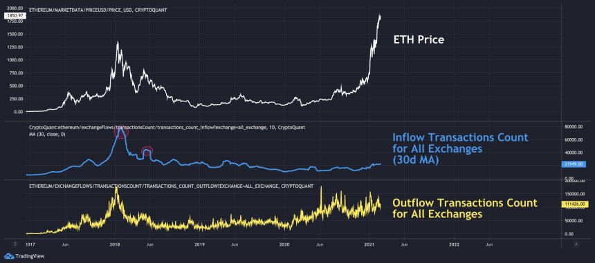 Ethereum, ETHUSD, ETHBTC, ETHUSDT, cryptocurrency