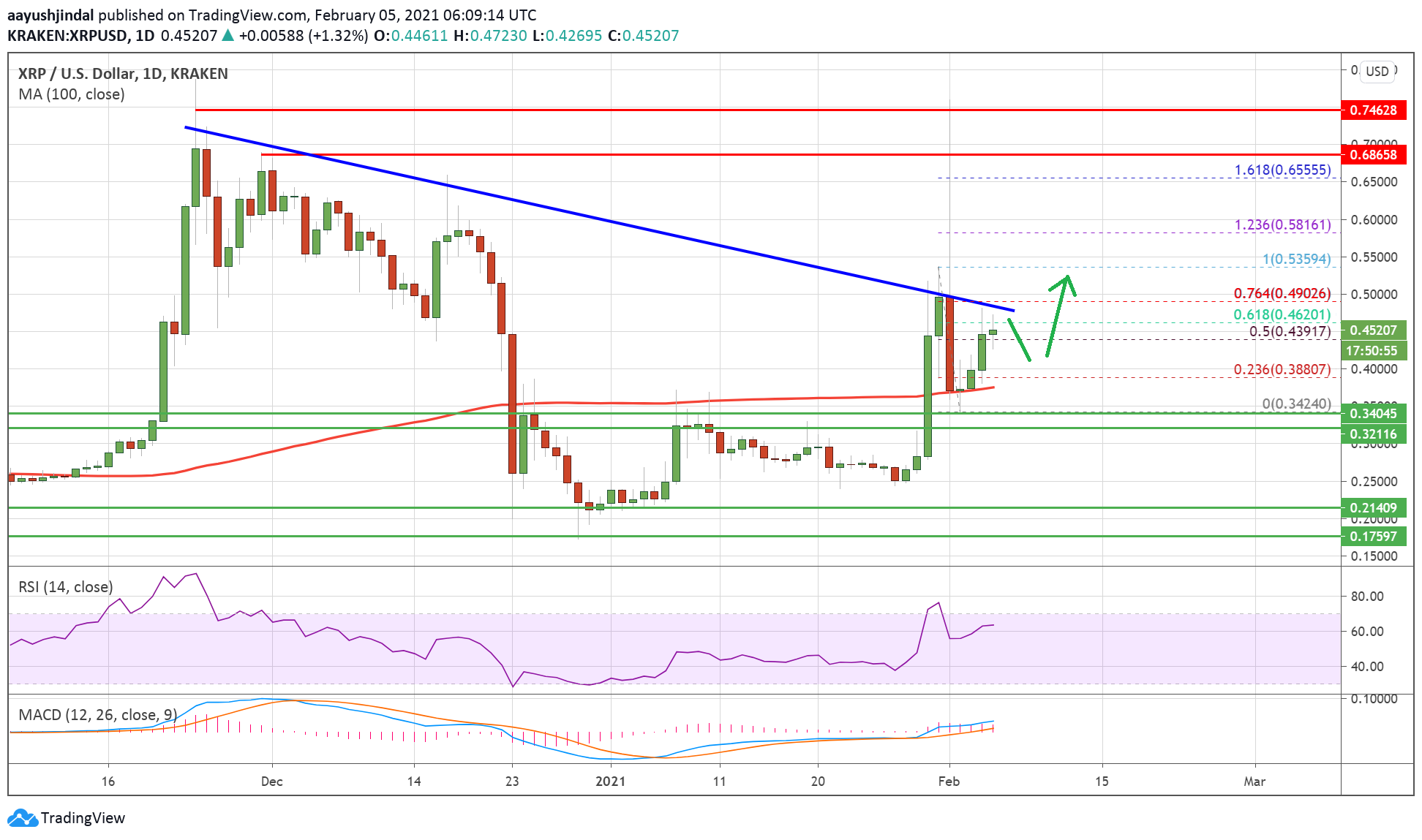 Ripple (XRP)