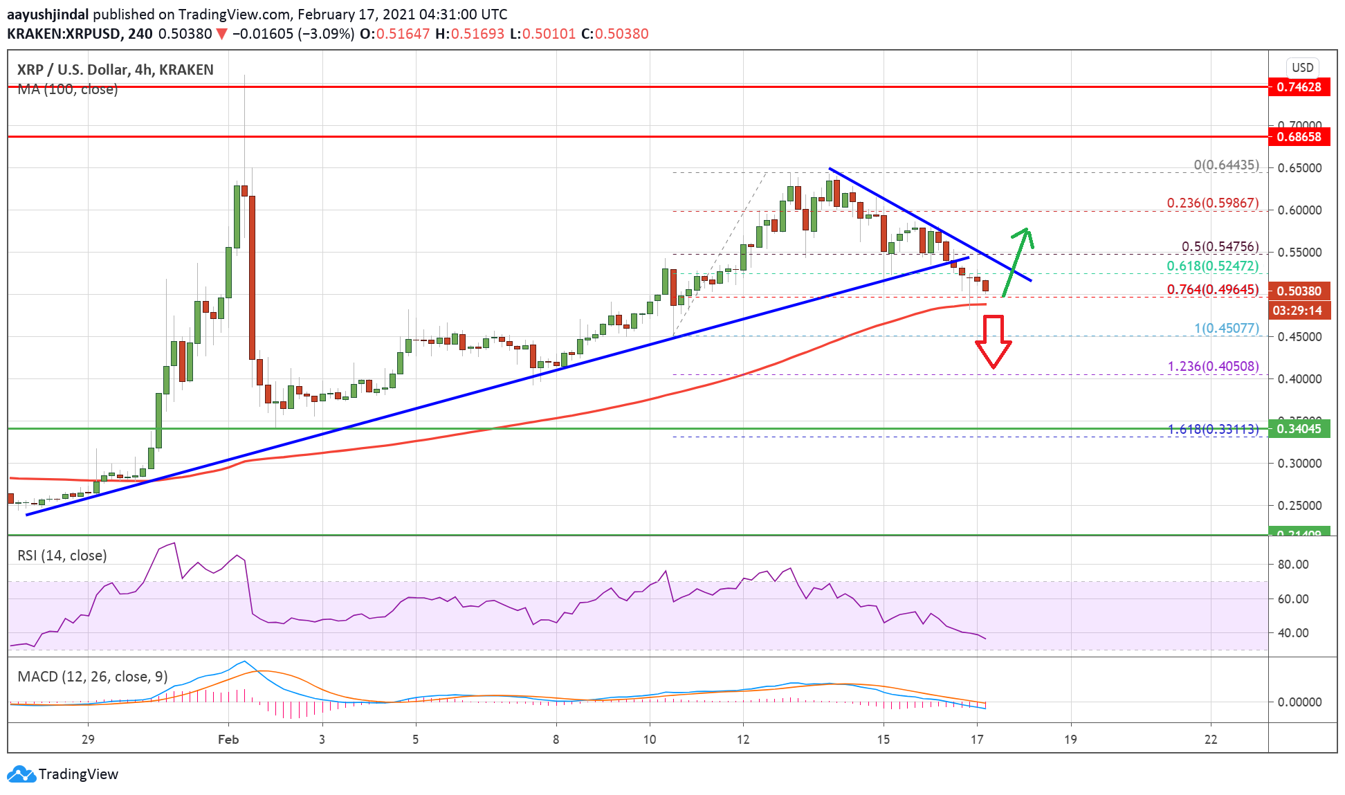 Ripple (XRP)