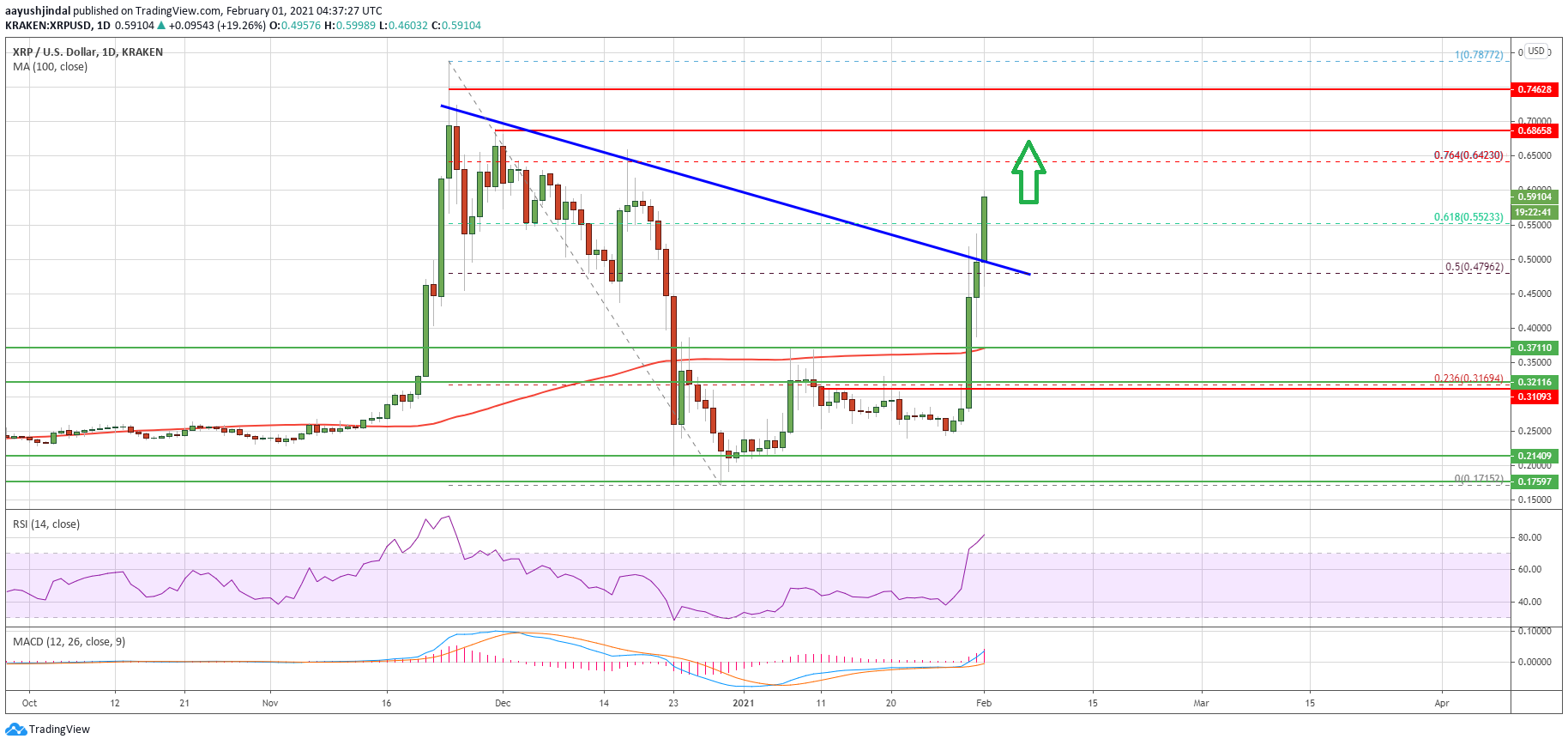 Ripple (XRP)