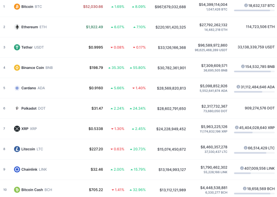 xrp crypto market cap ripple