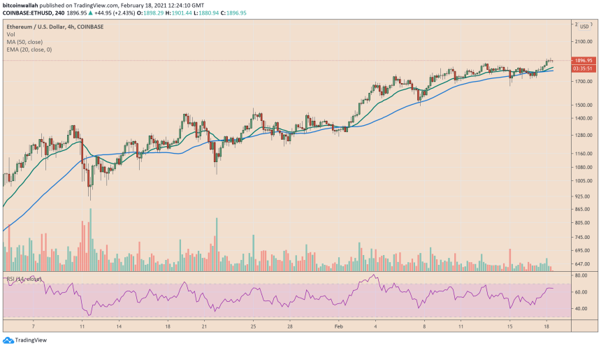 Ethereum, ETHUSD, ETHBTC, ETHUSDT, cryptocurrency