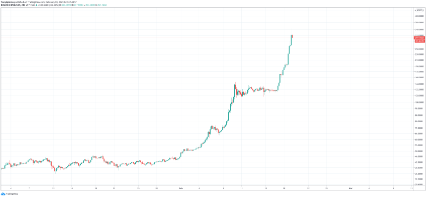 binance coin bnb 