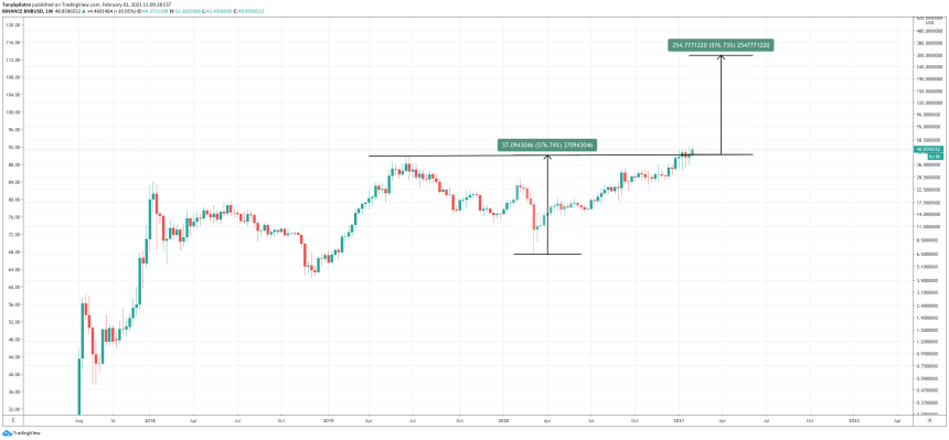 binance coin bnb