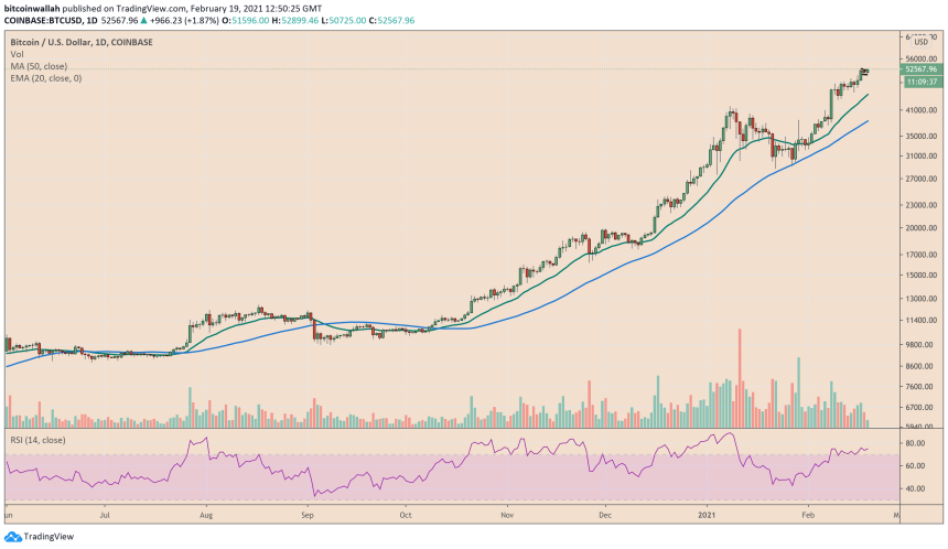 Bitcoin, cryptocurrency, BTCUSD, BTCUSDT