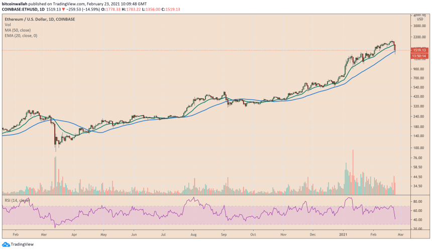 Ethereum, ETHUSD, ETHBTC, ETHUSDT, cryptocurrency