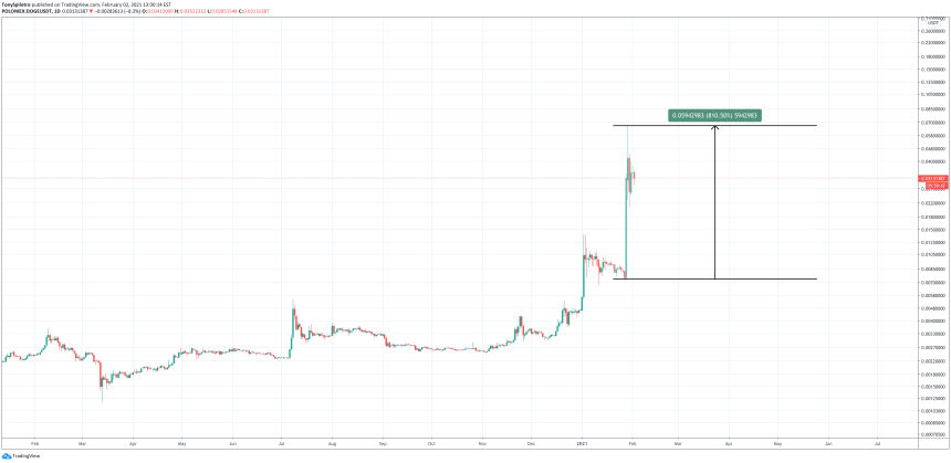 dogecoin robinhood reddit bitcoin crypto 