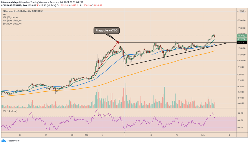 Ethereum, ETHUSD, ETHBTC, ETHUSDT, cryptocurrency