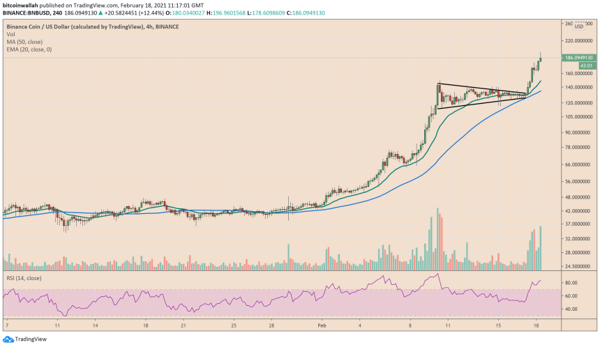 Binance Coin, BNB, BNBUSD, BNBBTC, BNBUSDT, cryptocurrency