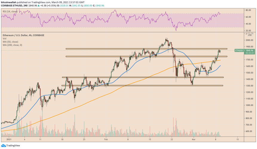 Ethereum, ETHUSD, ETHBTC, ETHUSDT, cryptocurrency