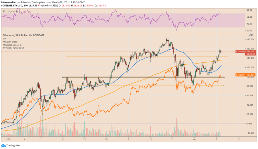 Ethereum, ETHUSD, ETHBTC, ETHUSDT, cryptocurrency