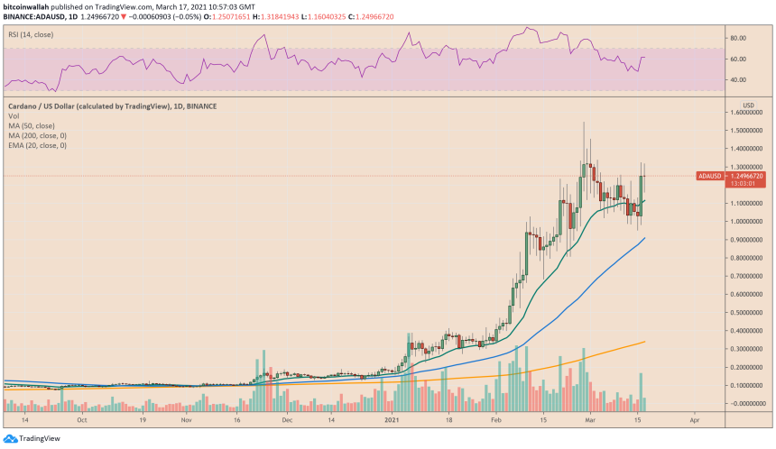 Cardano, ADAUSD, ADABTC, cryptocurrency, ADAUSDT