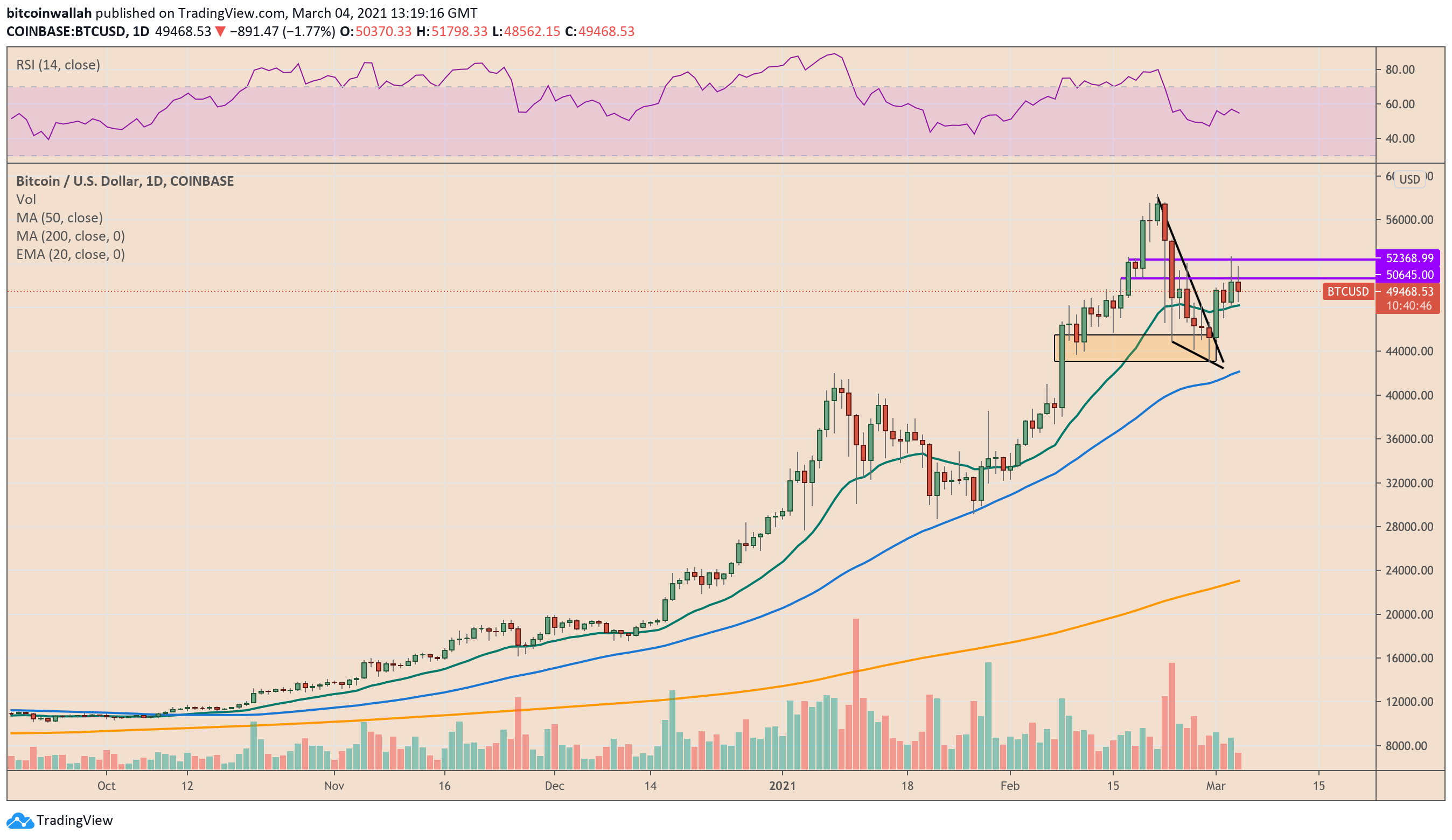 elon musk sold bitcoin