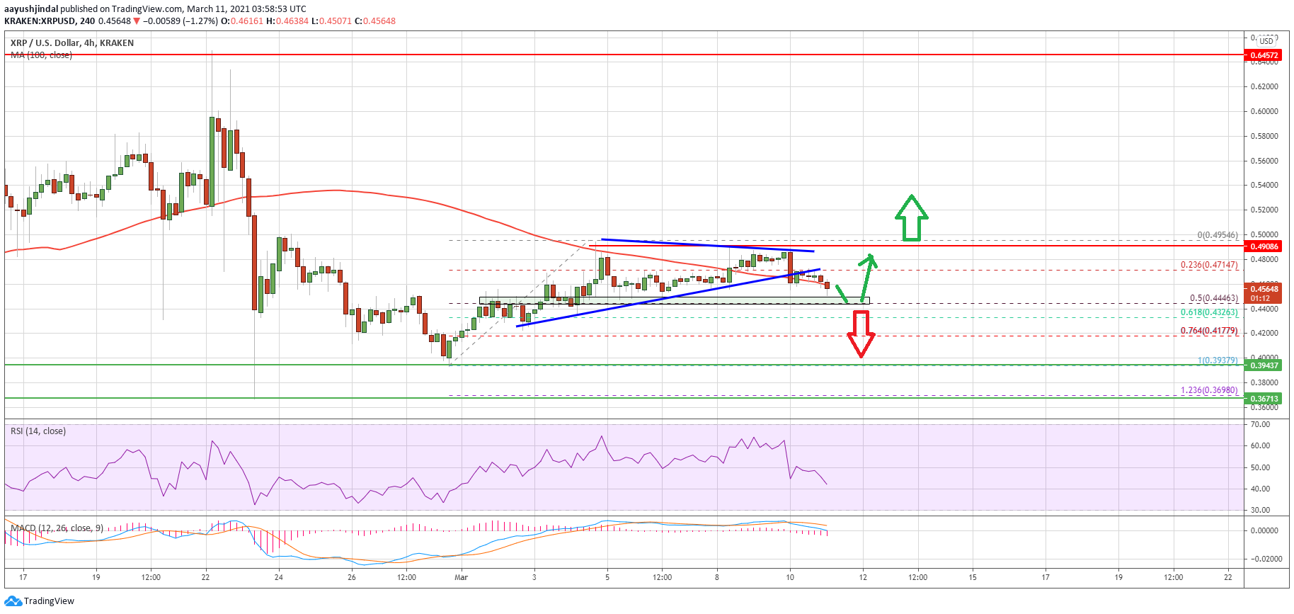 Ripple (XRP)