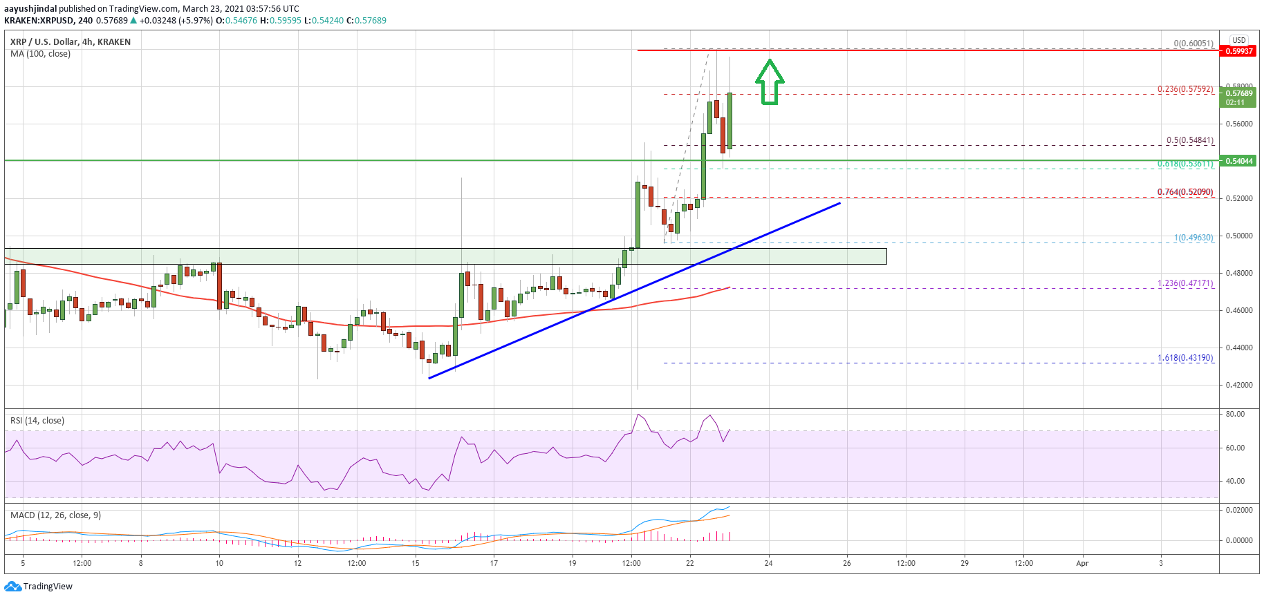 Ripple (XRP)