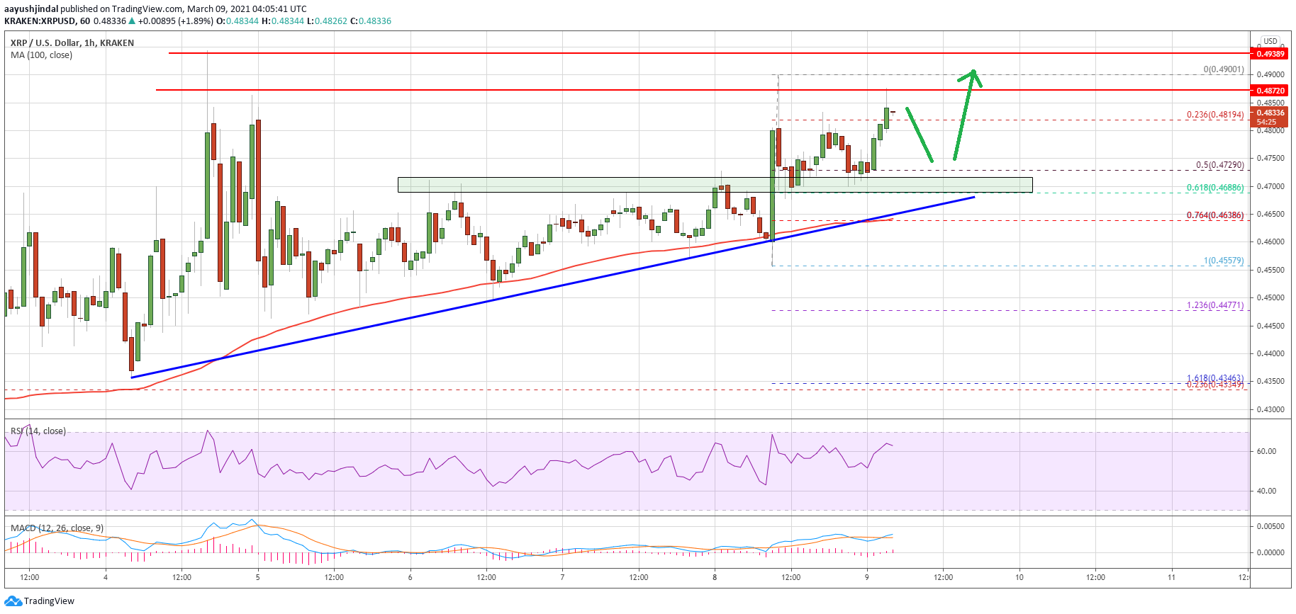 Ripple (XRP)