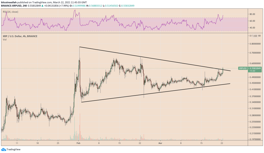 Ripple, XRP, XRPUSD, XRPUSDT, XRPBTC