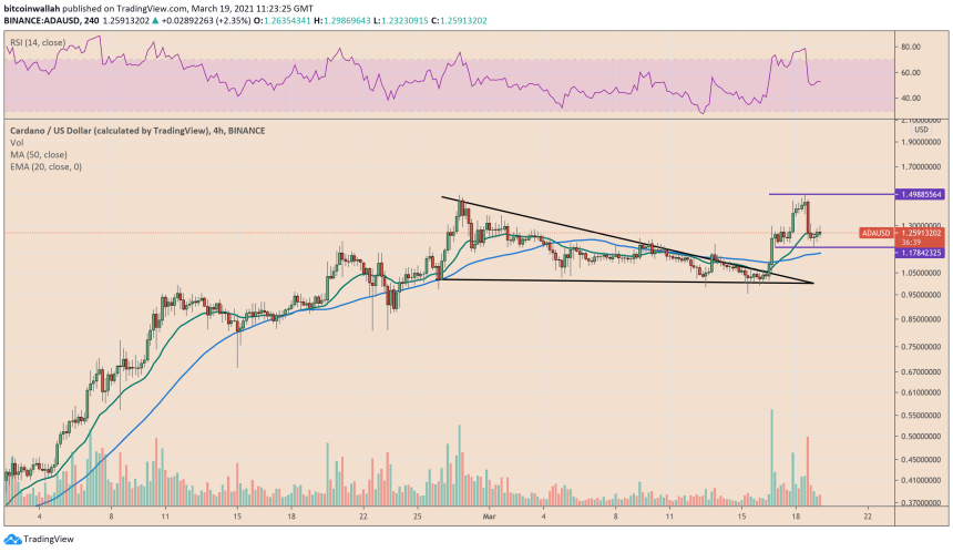 Cardano, ADAUSD, ADAUSDT, ADABTC, cryptocurrency