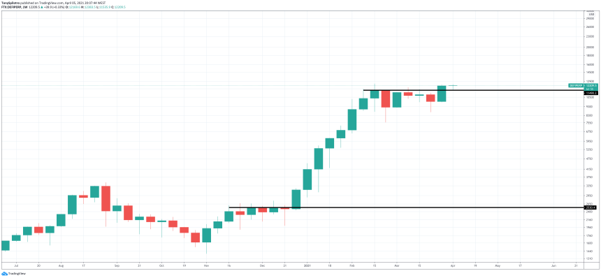 Defi ethereum eth defiperp ftx