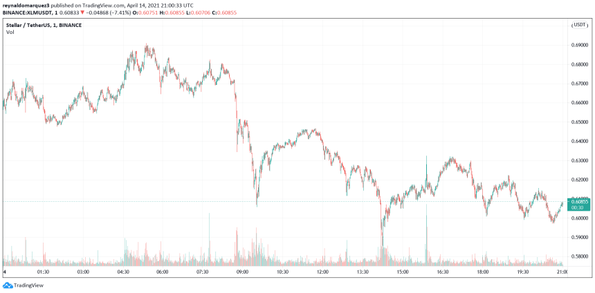 Stellar XLM