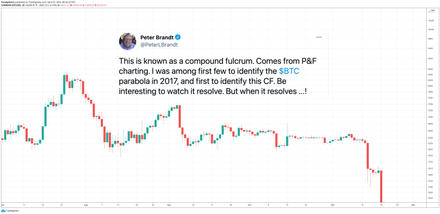 bitcoin btc fulcrum bottom