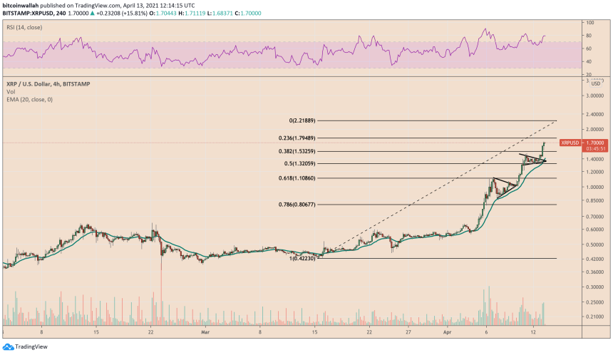 XRP is breaking of a Bullish Wedge pattern. Source: XRPUSD on TradingView.com