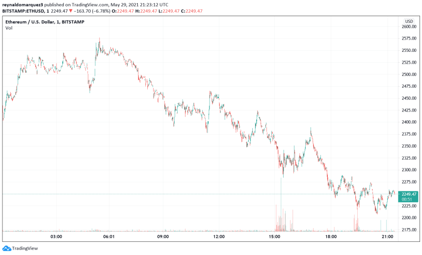 Ethereum ETH ETHUSD