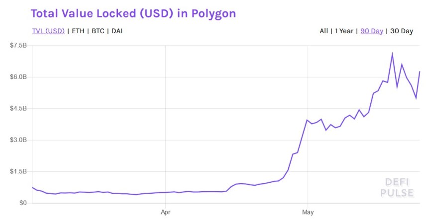 Altcoins Polygon MATIC