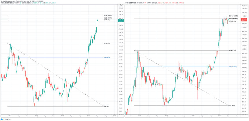 bitcoin ethereum