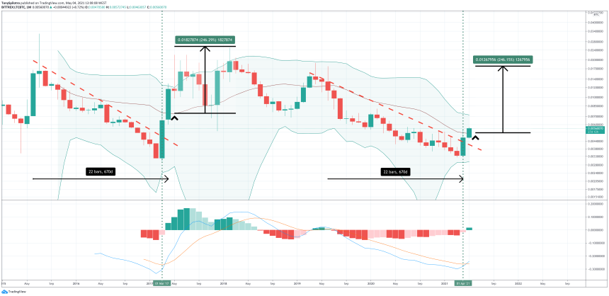 litecoin bitcoin