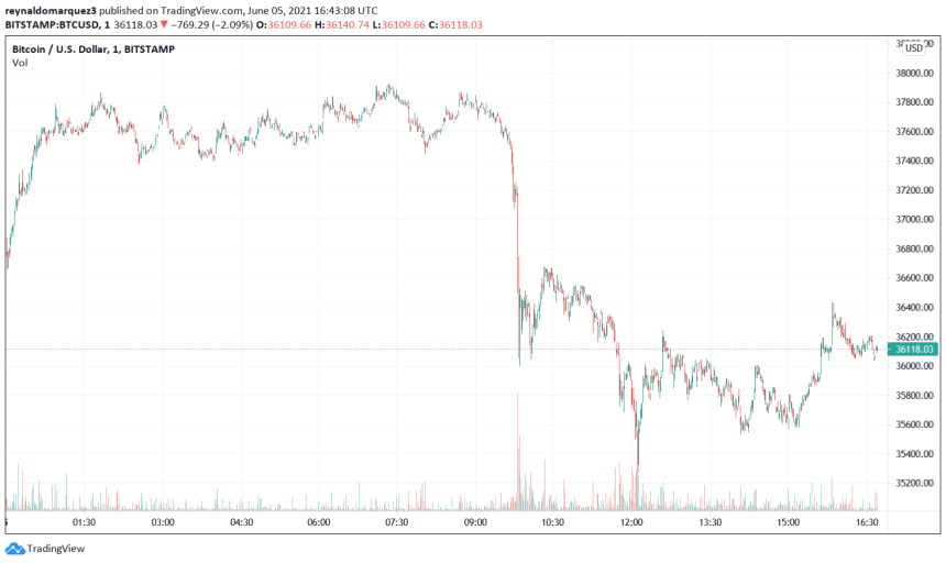 Cardano ADA ADAUSDT