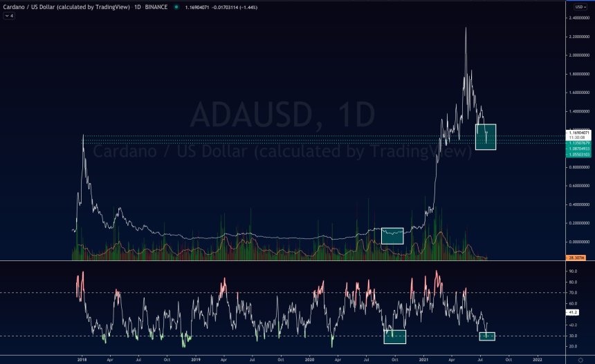 Bitcoin BTC BTCUSD