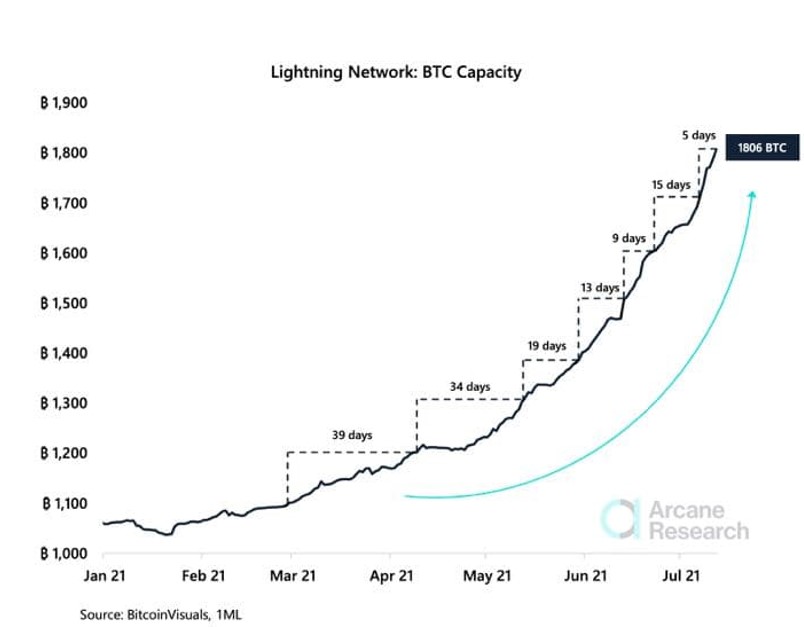 btc lighting network