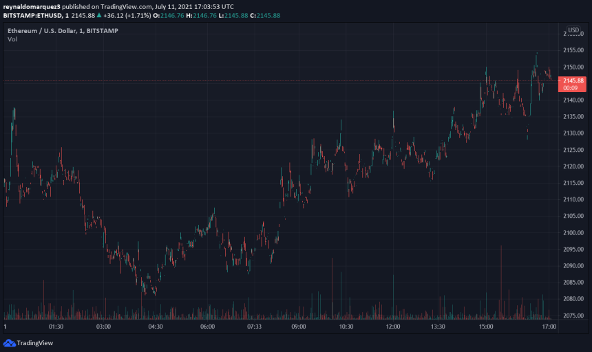 Ethereum ETH ETHUSD