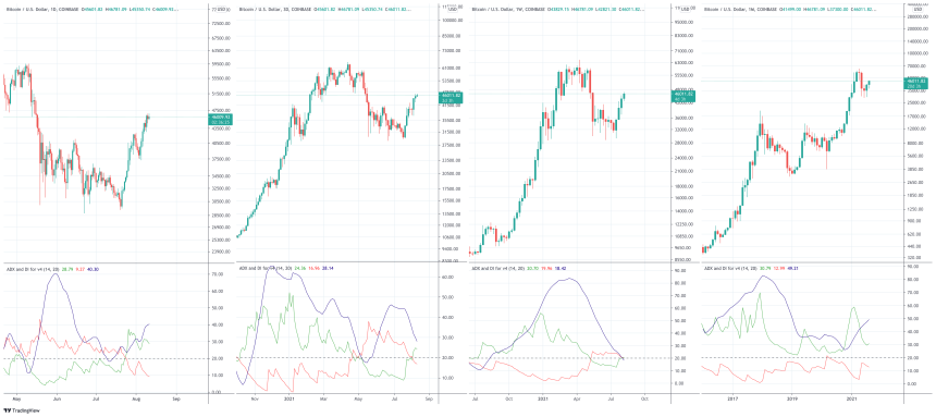 bitcoin bulls