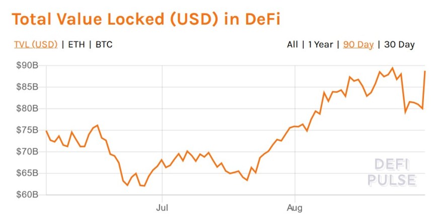 Crypto Ethereum DeFi