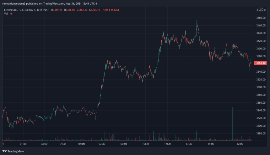 Crypto Ethereum ETH ETHUSD Solana SOL Terra LUNA LUNAUSDT